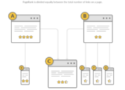 Memahami Pagerank Google Dan Cara Mengeceknya