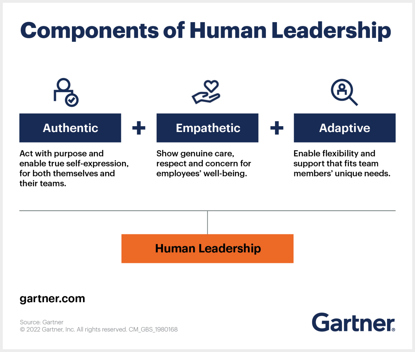 Human Leadership : Strategi menjadi Pemimpin yang benar-benar