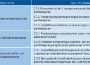 Pentingnya Sosial Kompetensi: Pengertian, Indikator, Dan Cara Mengembangkannya