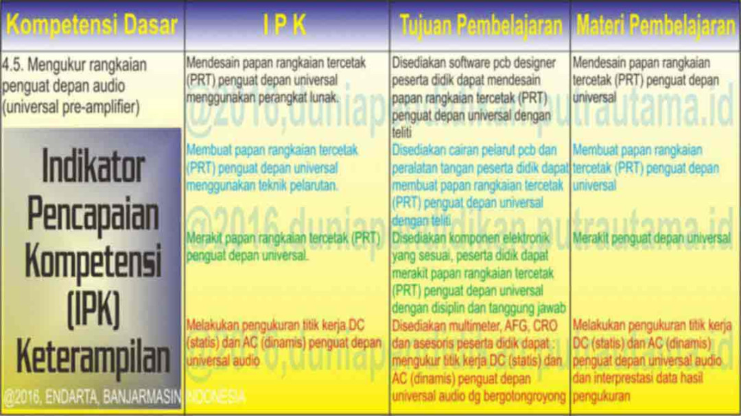 Indikator Pencapaian Kompetensi IPK – LITERASI PEDAGOGI TEKNOLOGI