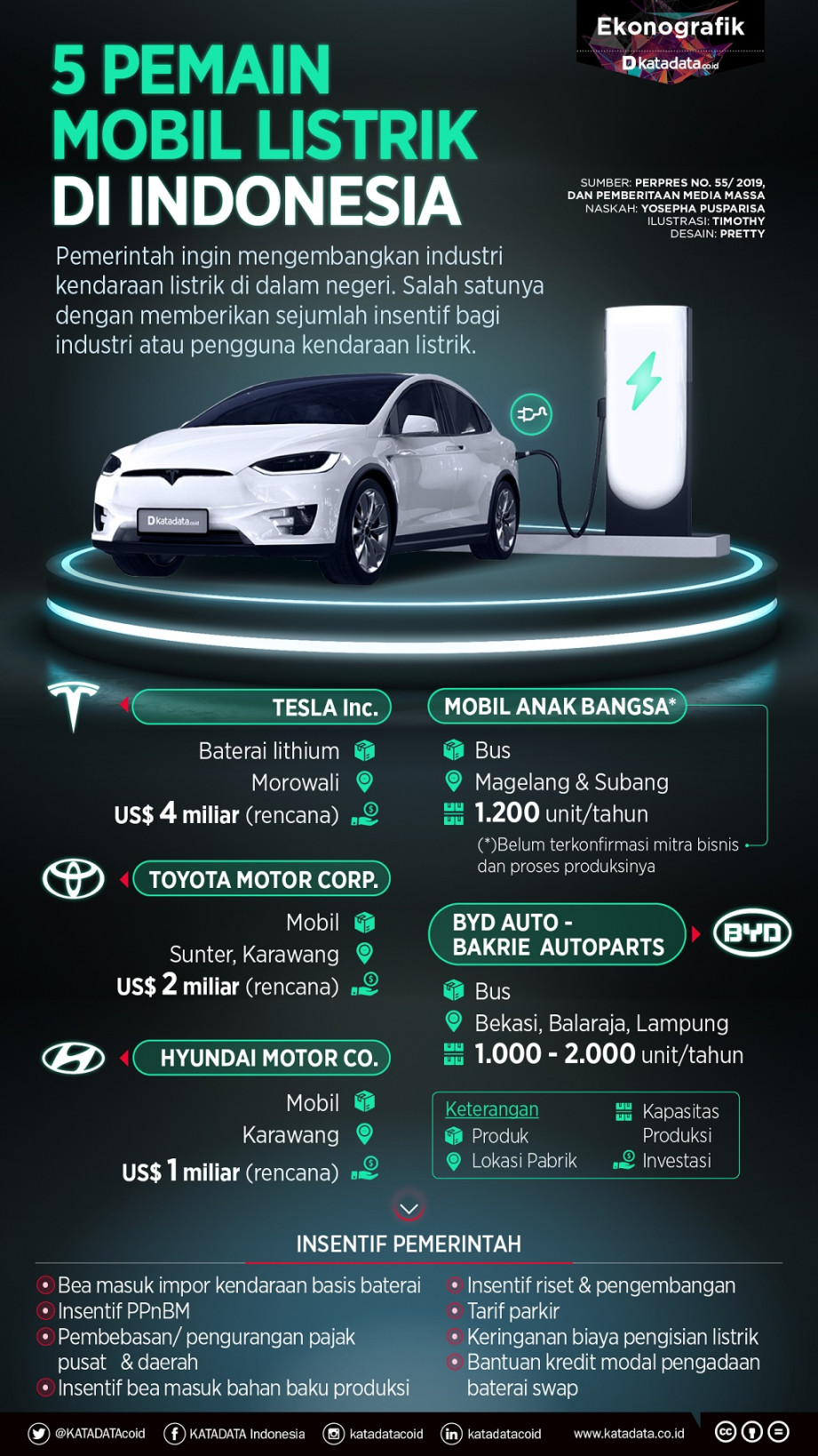 Industri Mobil Listrik di Indonesia – Media Nikel Indonesia