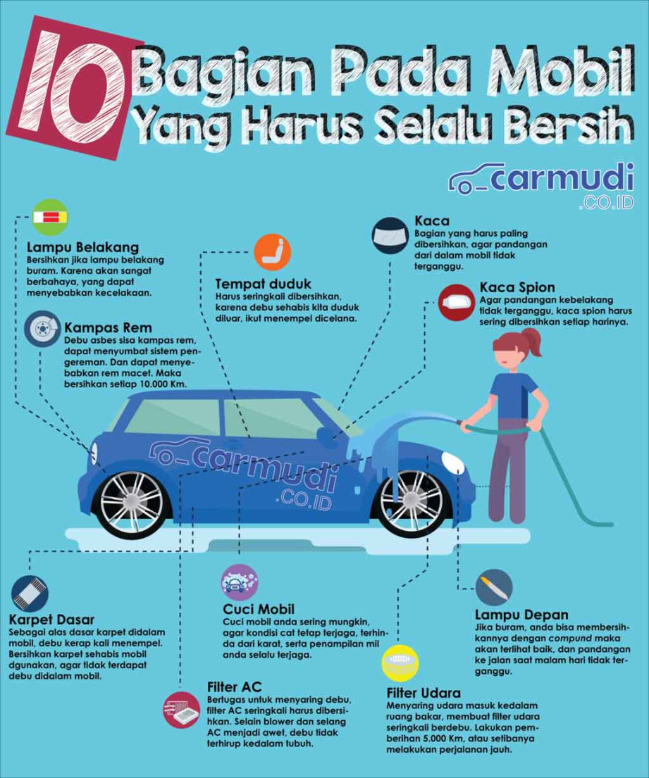 Info Grafis: Bagian Penting Mobil yang Harus Selalu Bersih