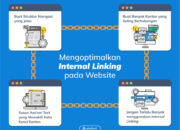 Panduan Praktis Menggunakan Teknik Internal Linking Untuk Meningkatkan Keterhubungan Dan Otoritas Halaman Website Anda