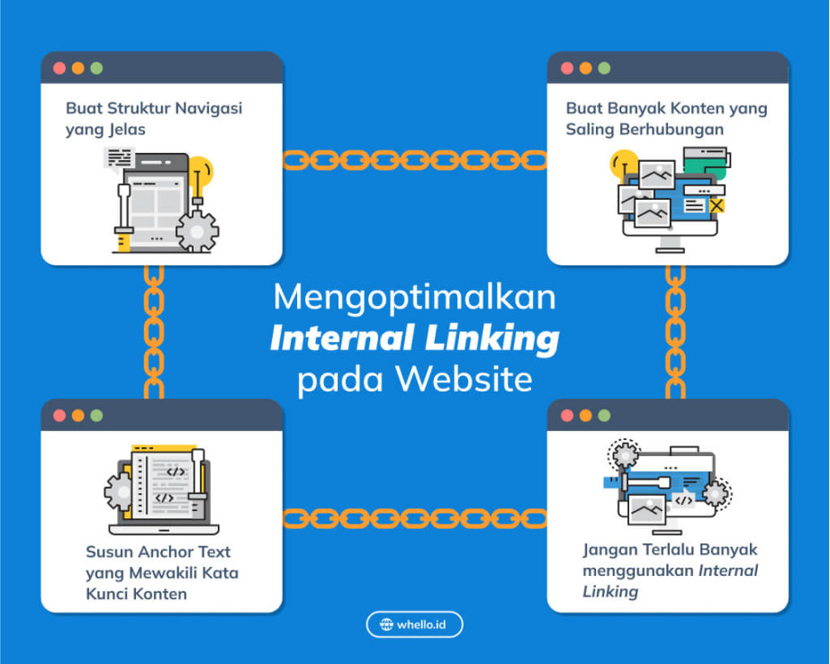 Internal Linking: Panduan Lengkap untuk Optimasi SEO