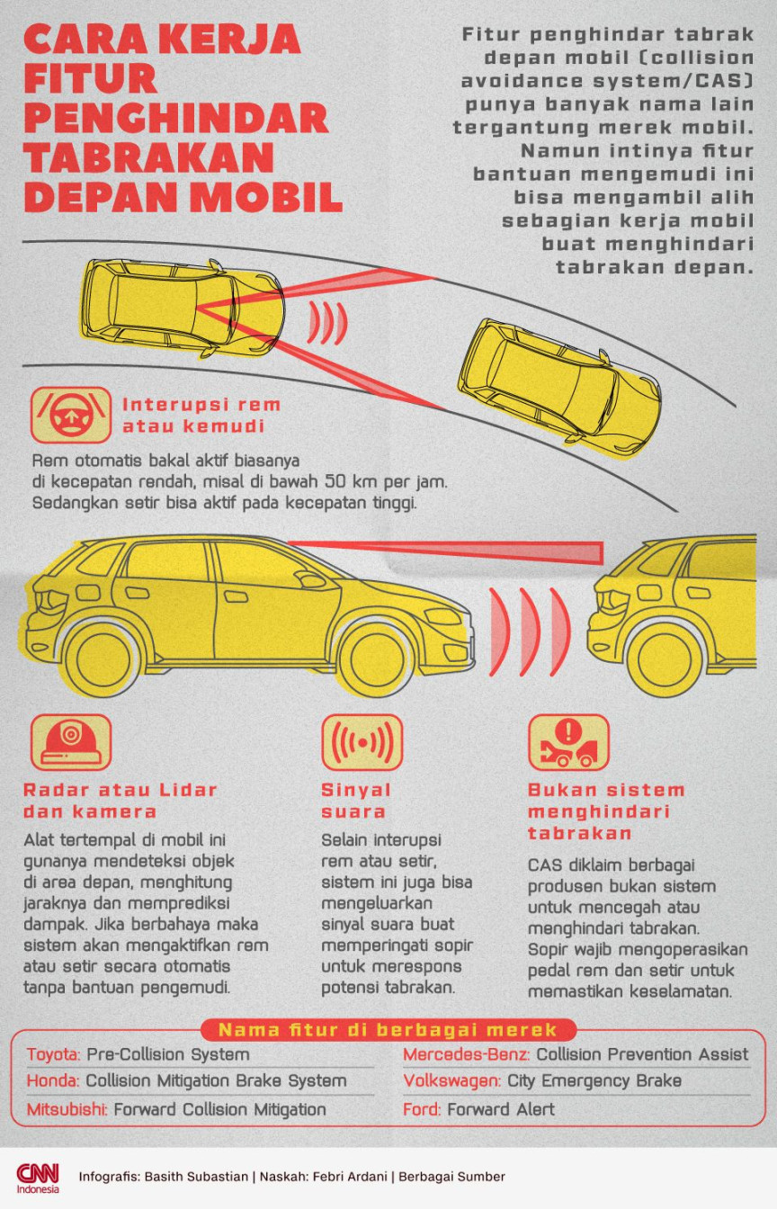 Kerusakan yang Sering Terjadi pada Mobil