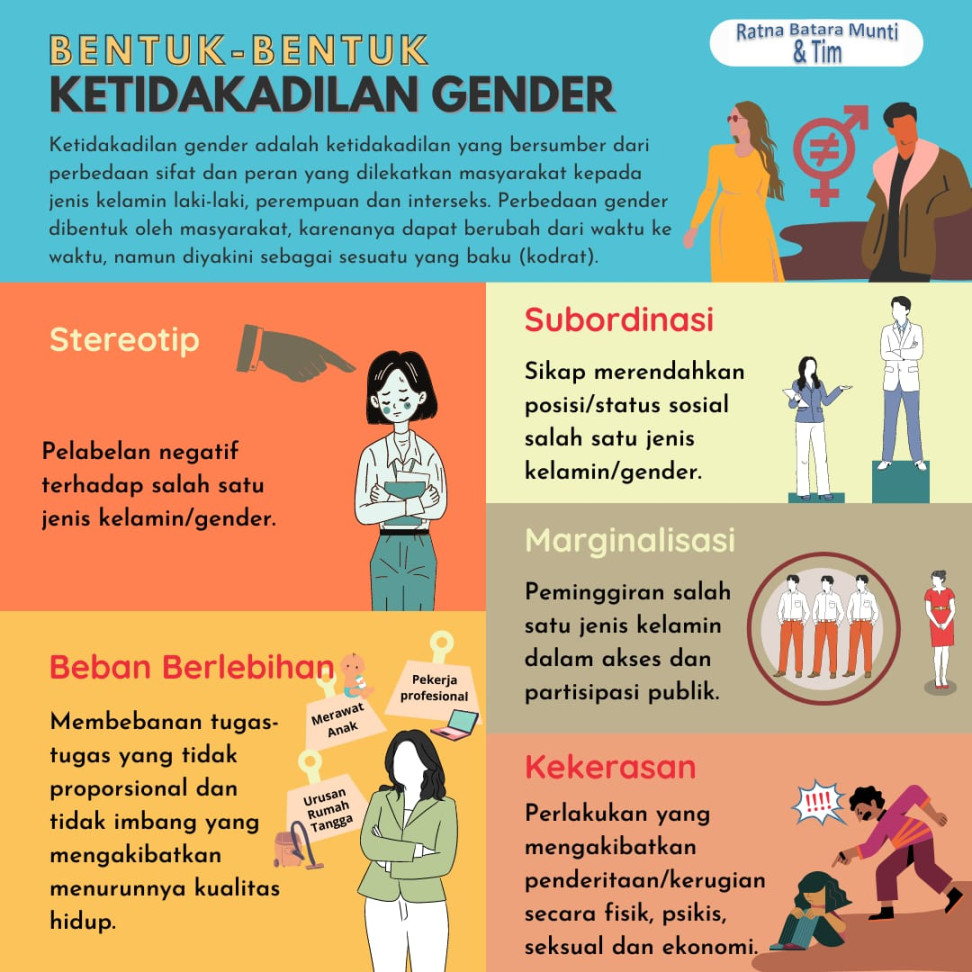 Ketidakadilan Gender, Ini Bentuknya – JalaStoria