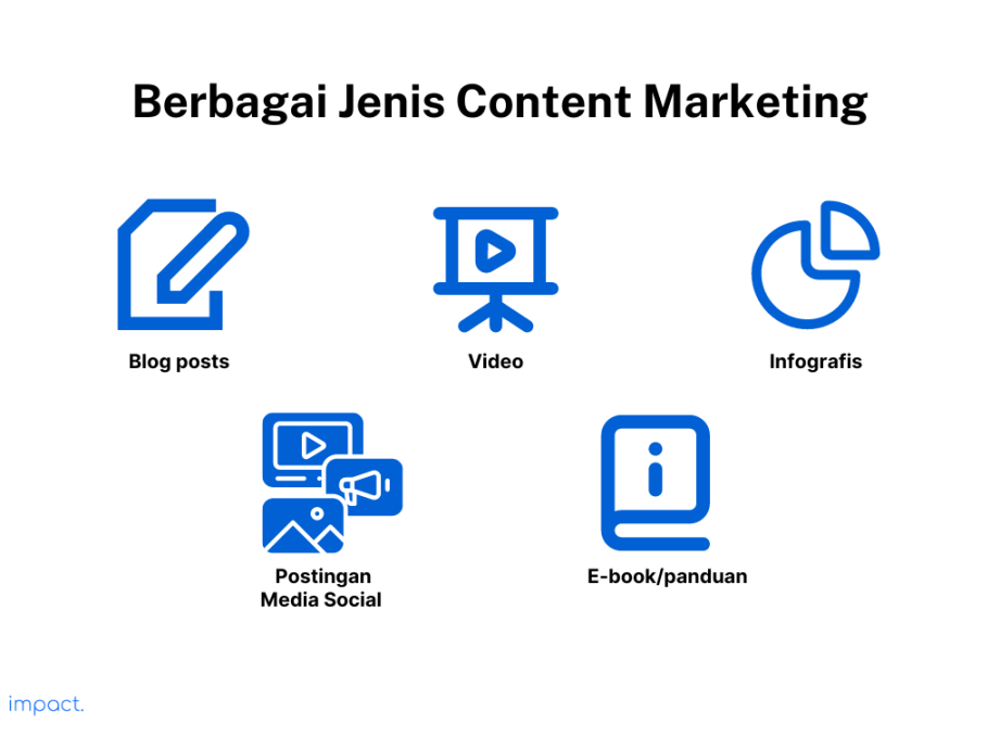 Langkah Membuat Strategi Content Marketing yang Sukses