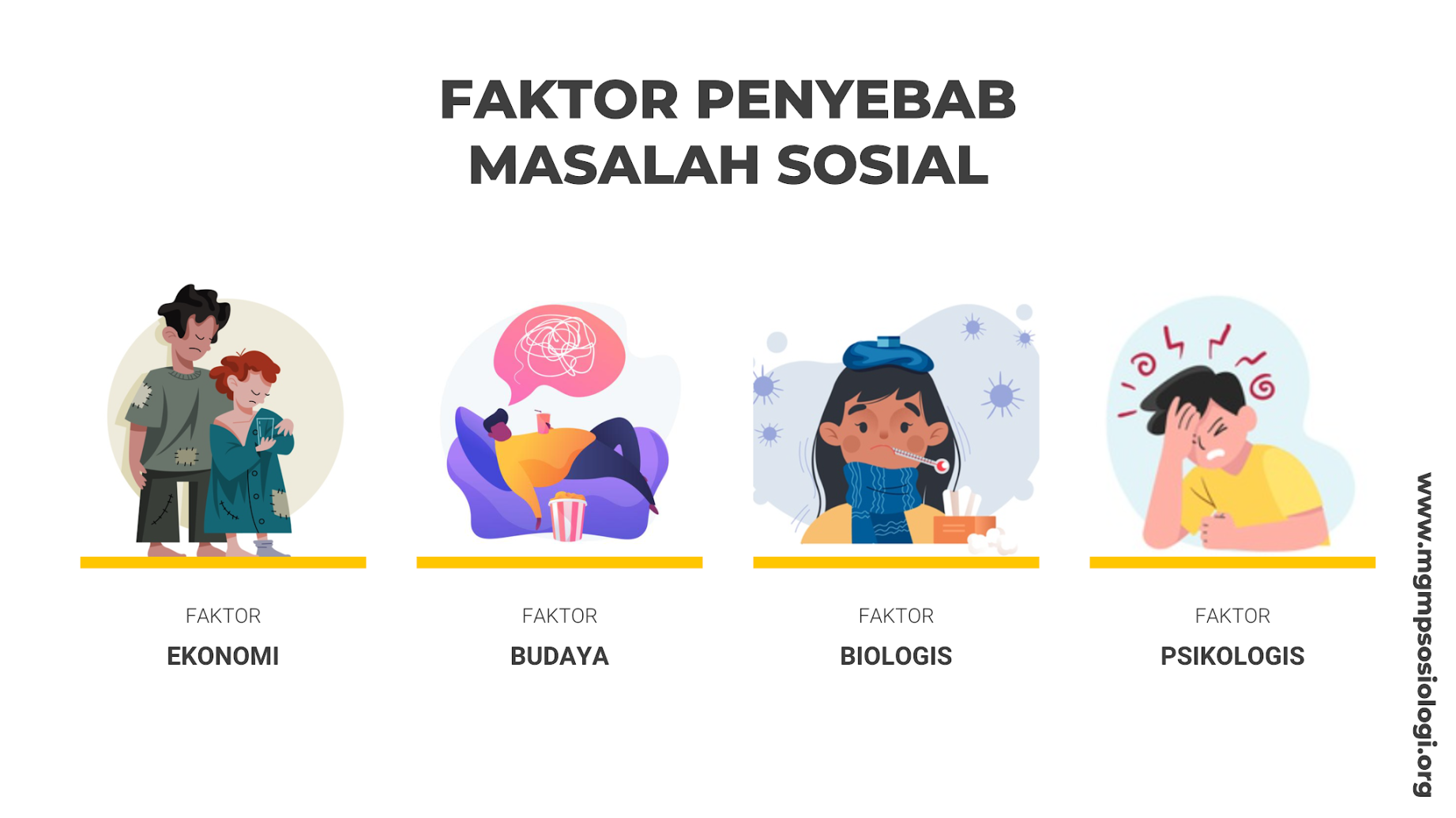 Masalah Sosial - Definisi dan Faktor Penyebabnya - MGMP SOSIOLOGI