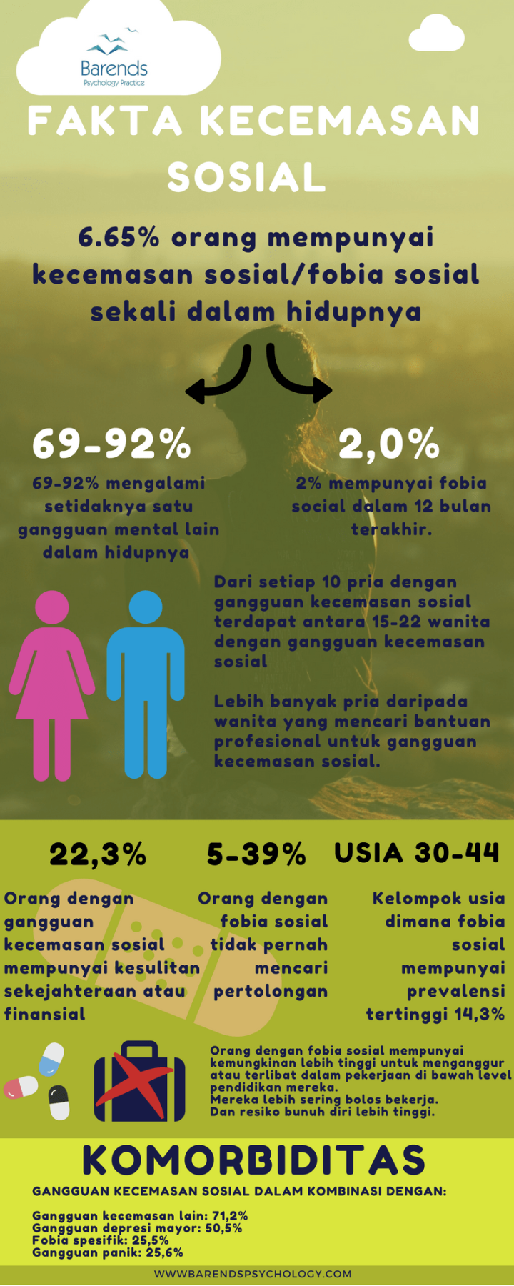 Mengatasi fobia sosial - kiat membantu diri untuk menghadapi fobia