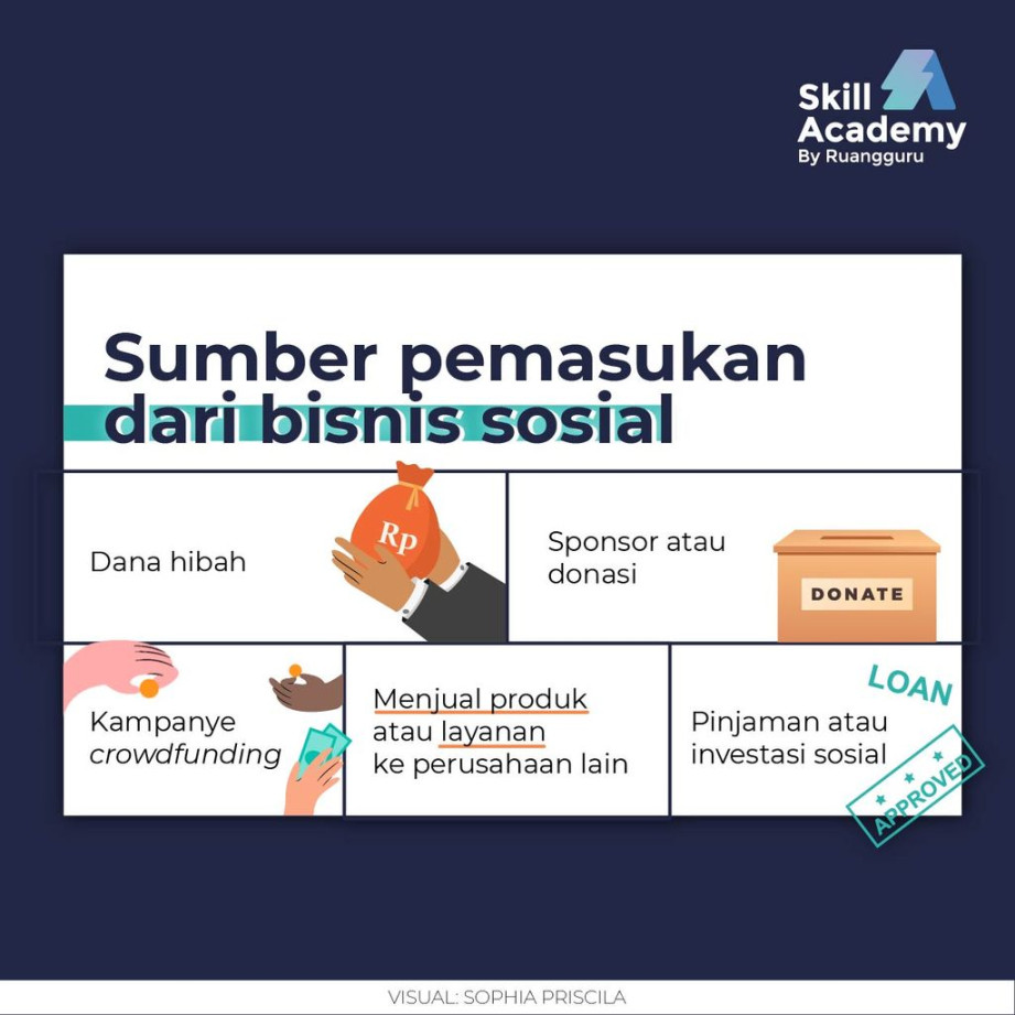 Mengenal Bisnis Sosial, Cocok Bagi Kamu yang Berkepedulian Tinggi