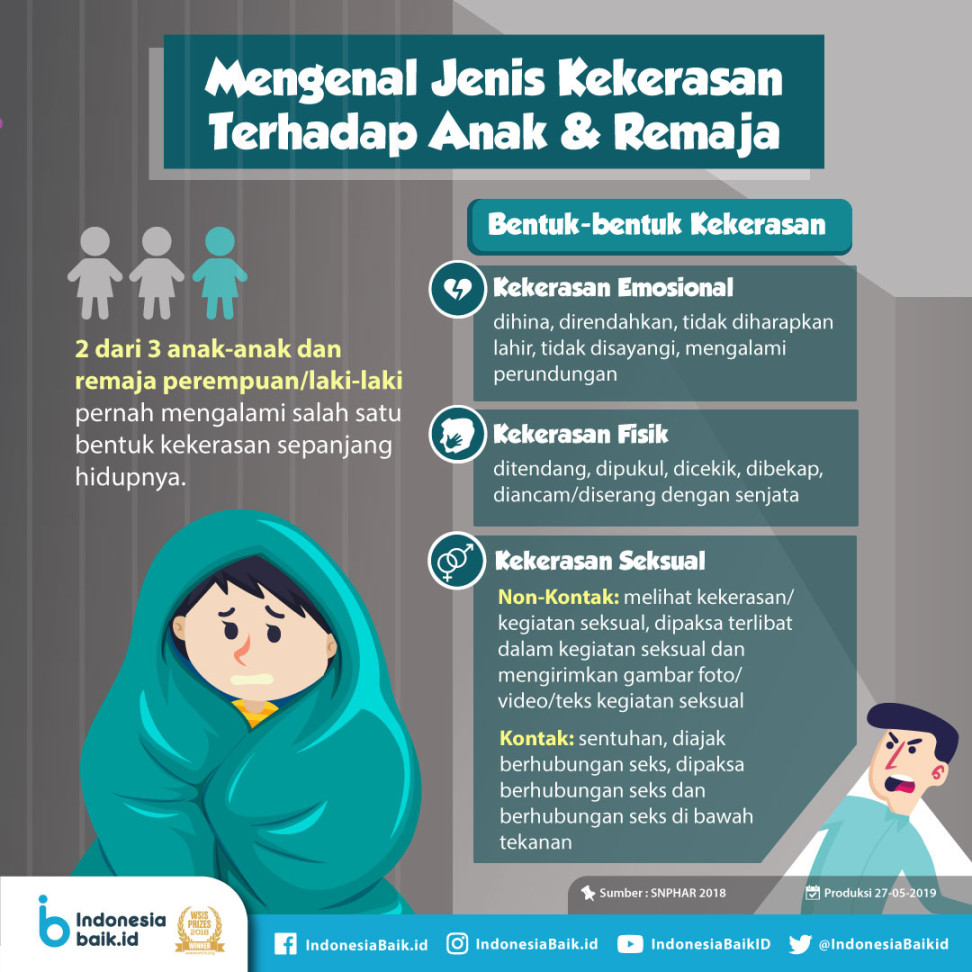 Mengenal Jenis Kekerasan Terhadap Anak  Indonesia Baik