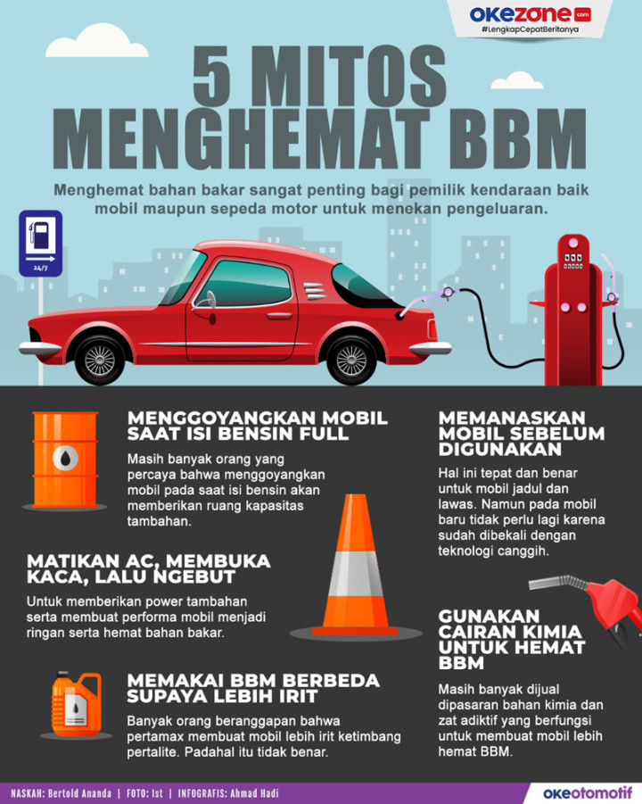 Mitos Menghemat BBM  : Foto Okezone Infografis