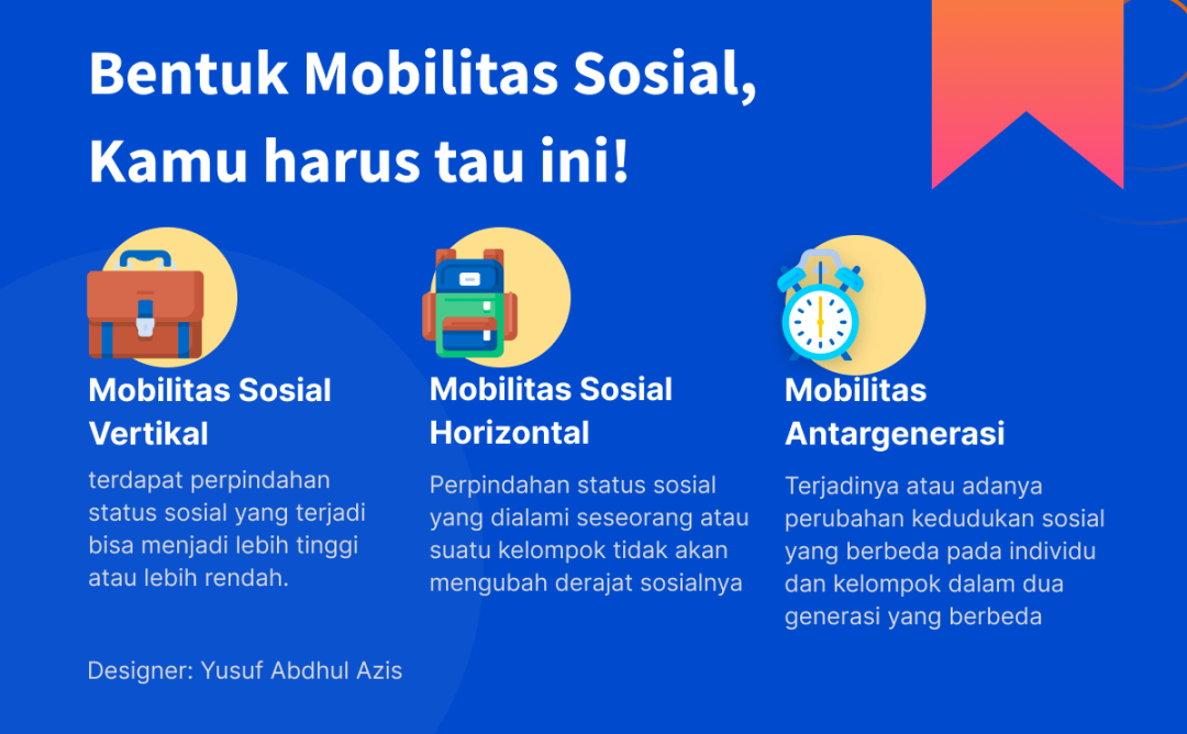 Mobilitas Sosial: Pengertian, Bentuk, Faktor dan Dampak - Deepublish