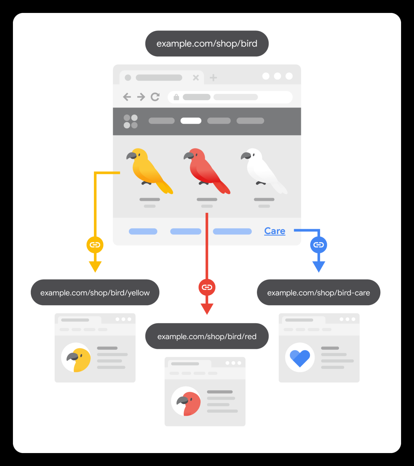 Panduan Memulai SEO: Dasar-Dasar  Pusat Google Penelusuran