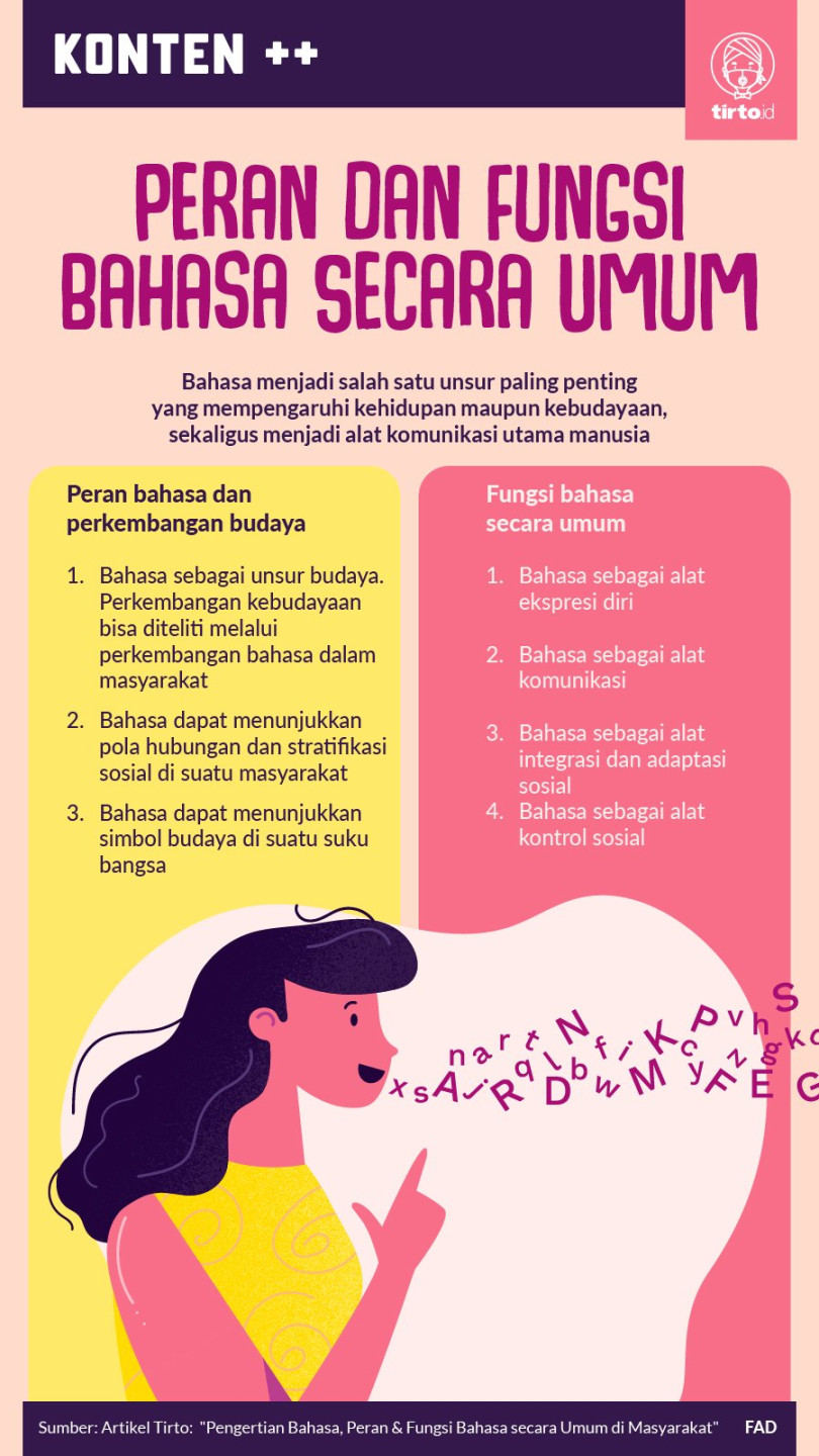 Pengertian Bahasa, Peran & Fungsi Bahasa secara Umum di Masyarakat