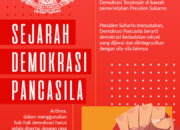 Sosial Demokrasi: Sejarah, Prinsip, Dan Implementasi Di Indonesia