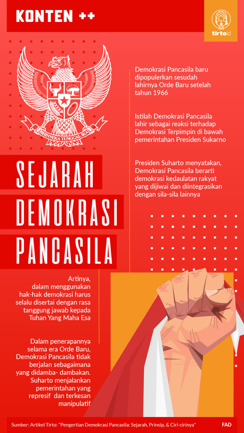 Pengertian Demokrasi Pancasila: Sejarah, Prinsip, & Ciri-cirinya