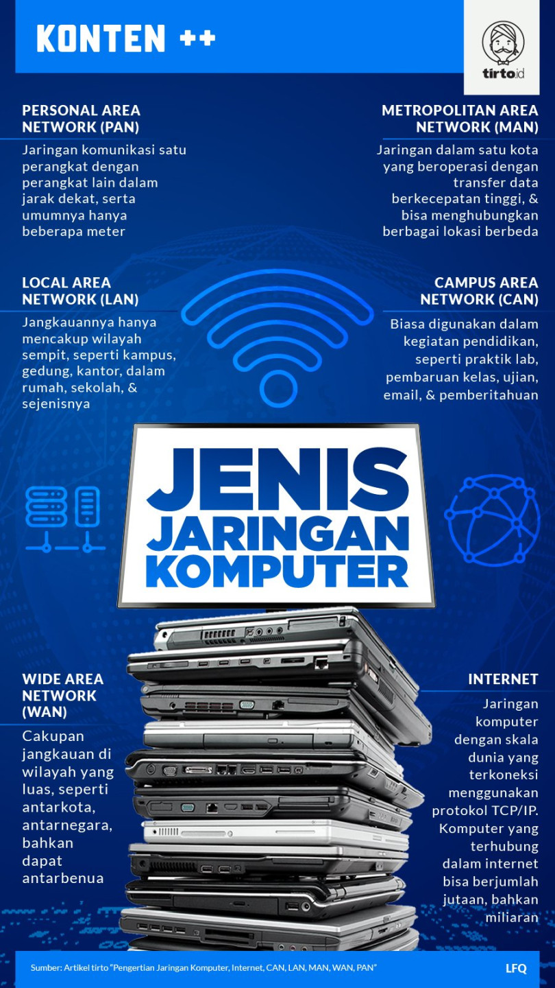 Pengertian Jaringan Komputer dan Jenis-Jenisnya