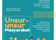 Pentingnya Memahami Sosial Kemasyarakatan: Pengertian, Unsur-Unsur, Dan Fungsi-Fungsinya Dalam Kehidupan Sehari-hari