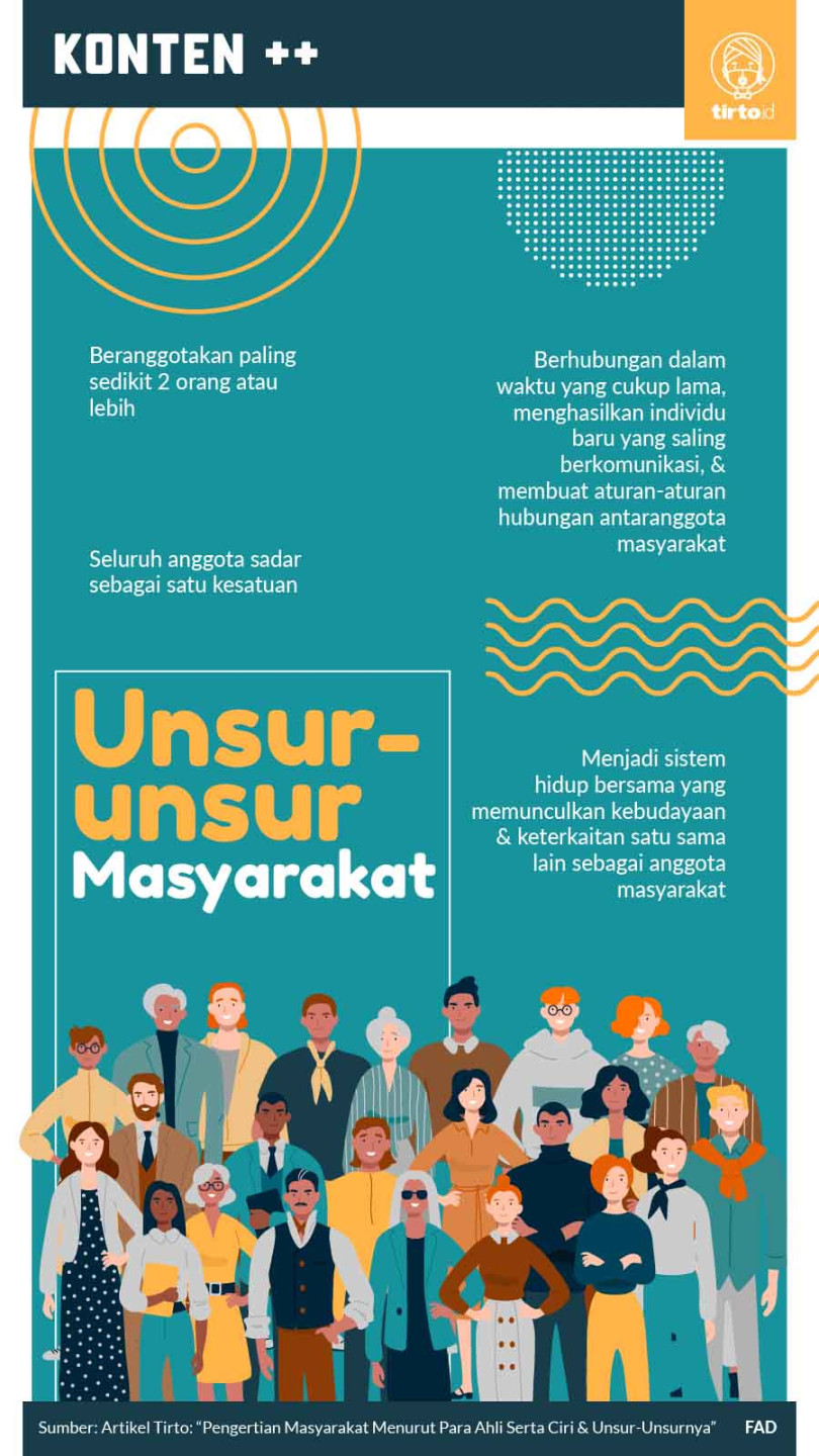 Pengertian Masyarakat Menurut Para Ahli Serta Ciri & Unsur-Unsurnya