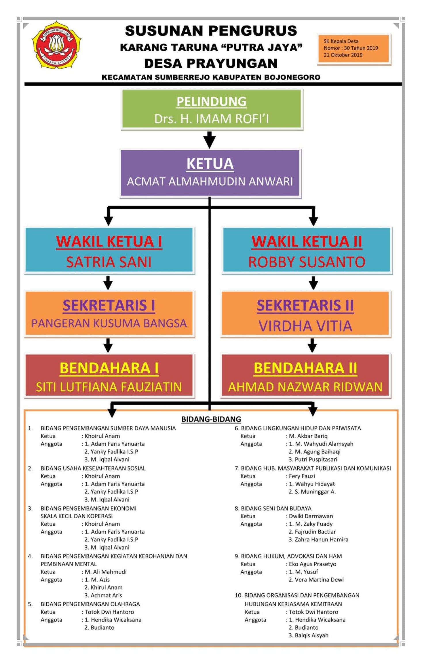 Pengertian Struktur Organisasi: Fungsi, Jenis, dan Contoh