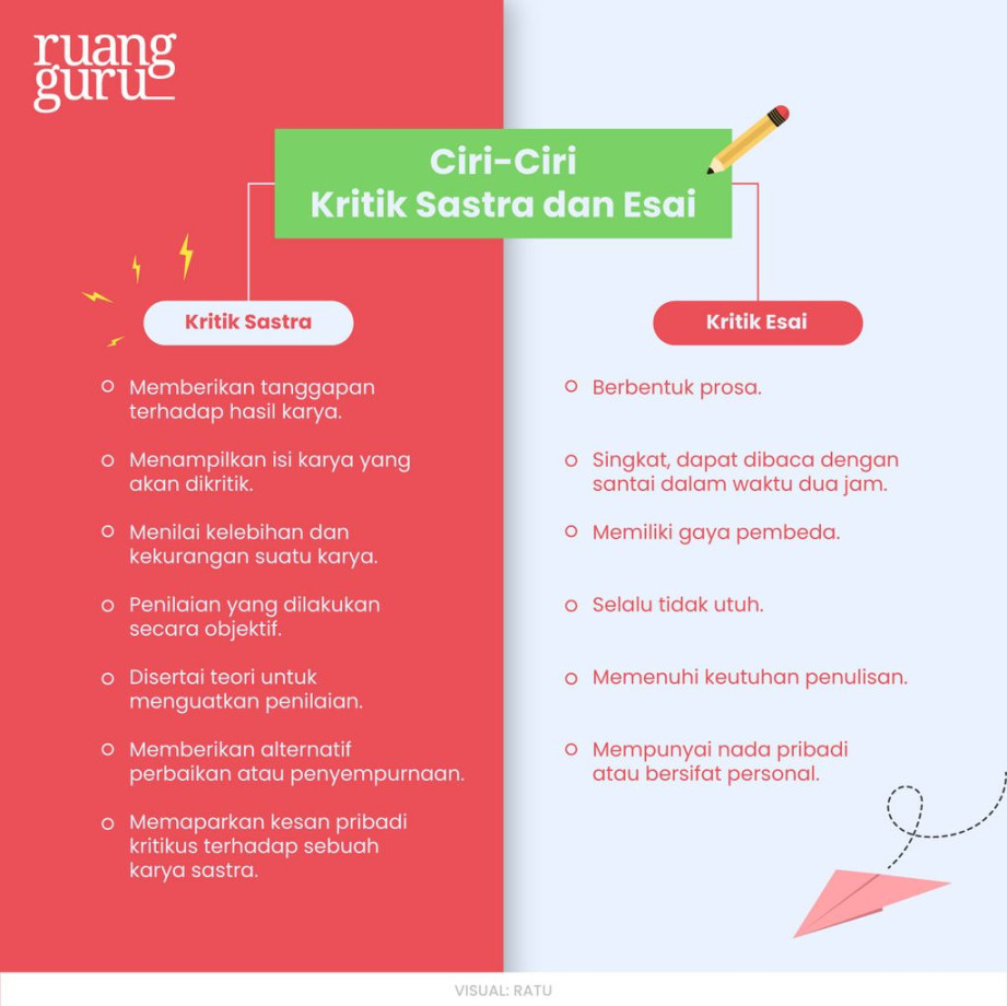 Perbedaan Kritik Sastra dan Esai: Pengertian, Ciri, & Contoh