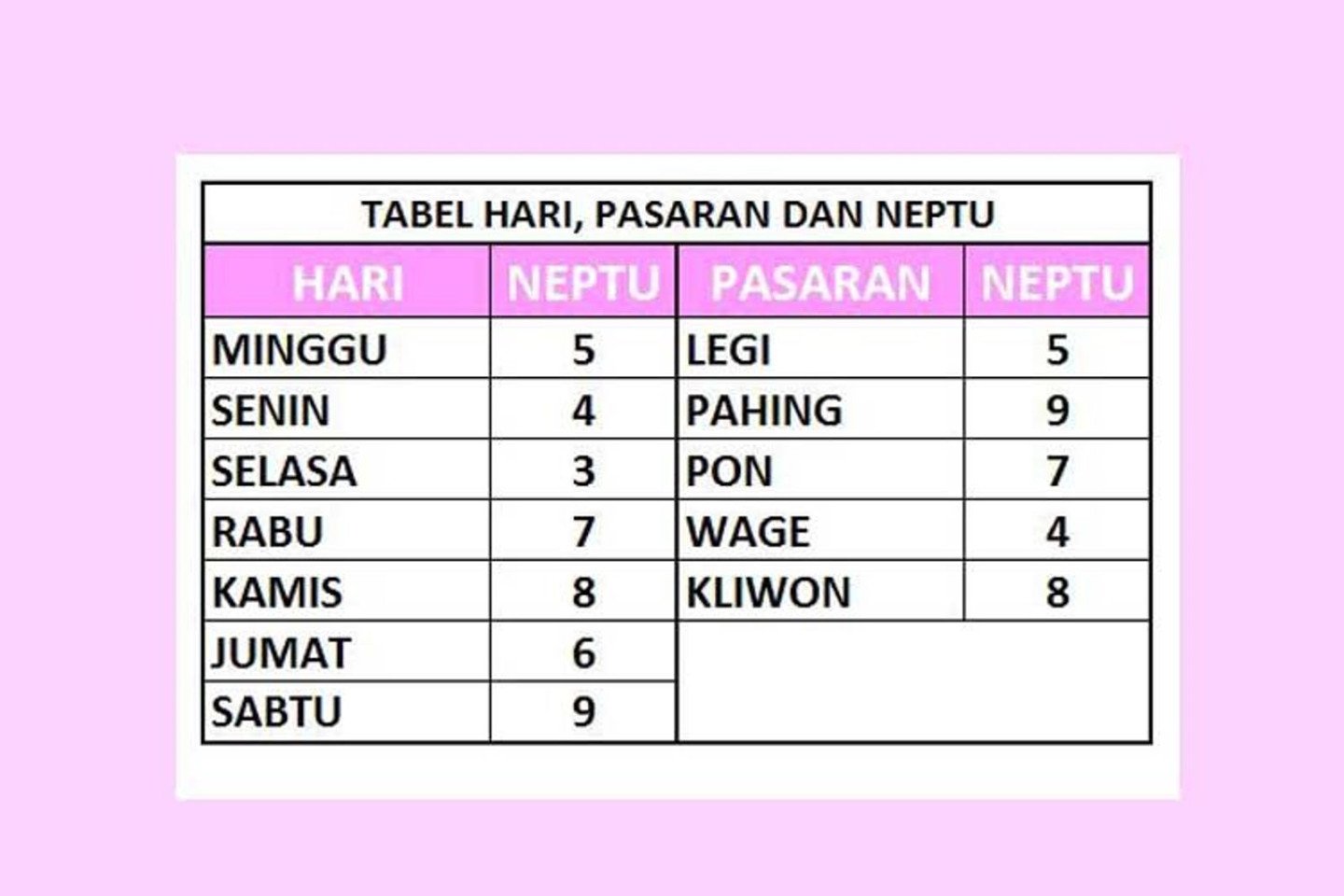 Ramalan Jodoh Berdasarkan Weton, Bagaimana Menghitungnya?