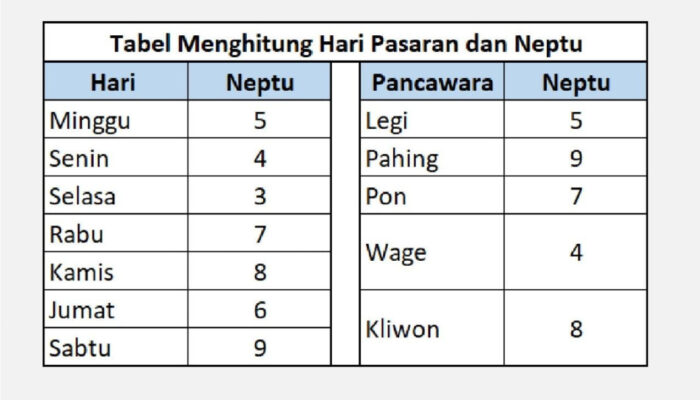 Rahasia Primbon Jawa: Menguak Makna Nama Dan Tanggal Lahir Anda