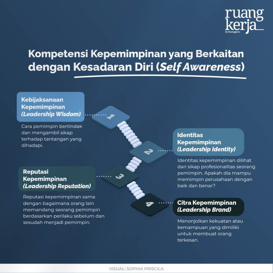 Self-awareness in Leadership, Kemampuan Penting Pemimpin yang