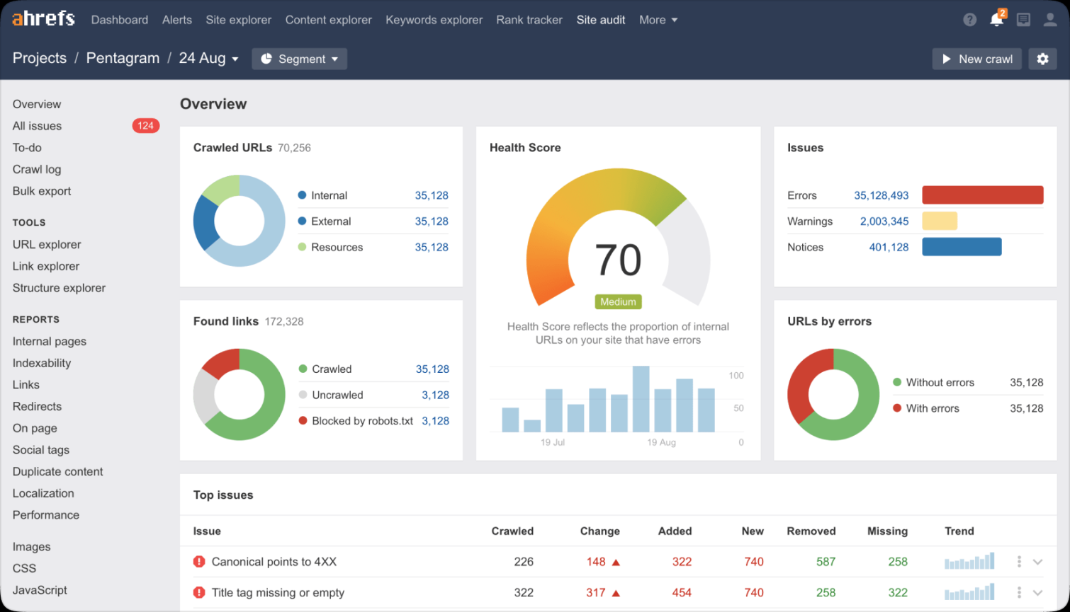 SEO Checker: Analyze Your Site for + SEO Issues