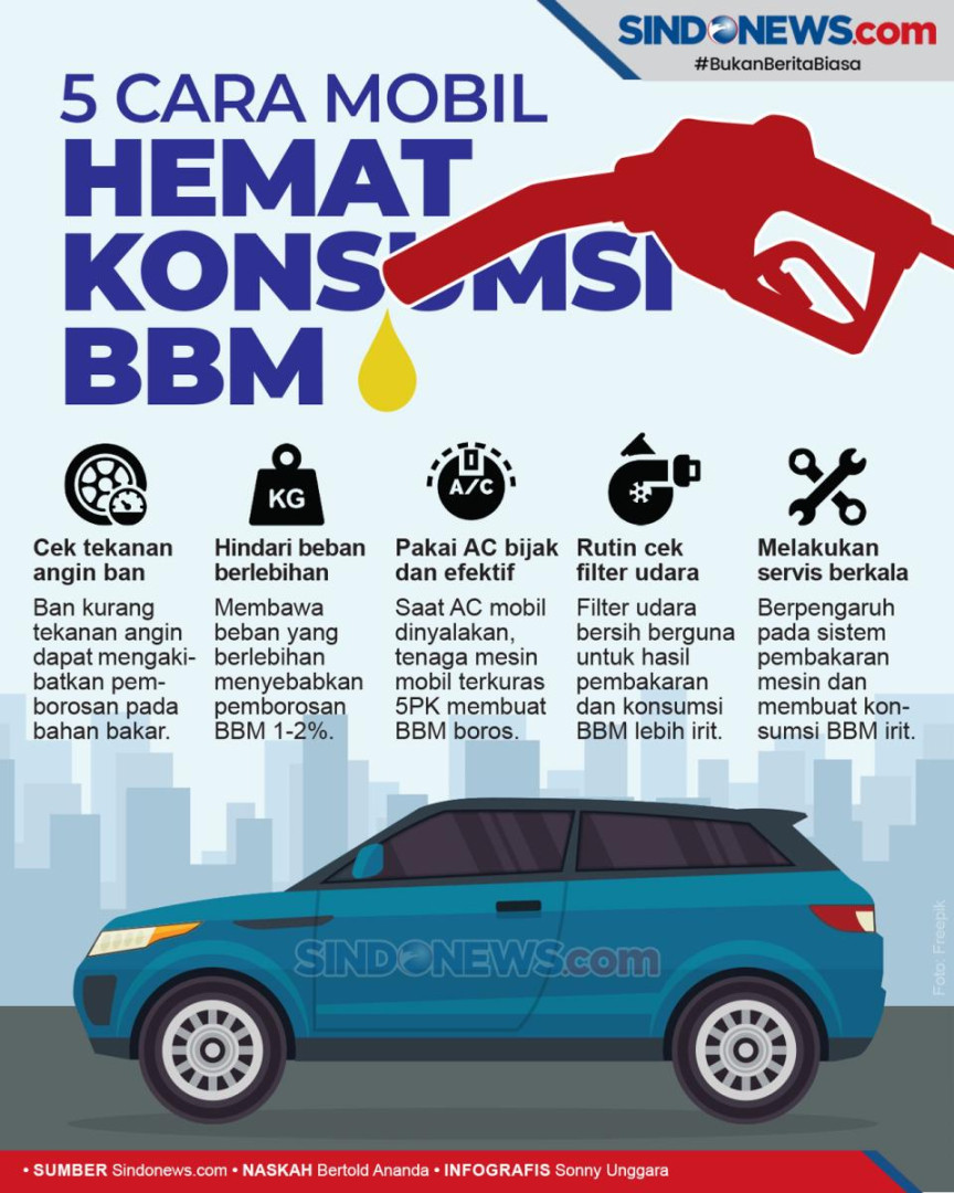 SINDOgrafis: Perhatikan, Ini  Cara Biar Mobil Hemat Bahan Bakar