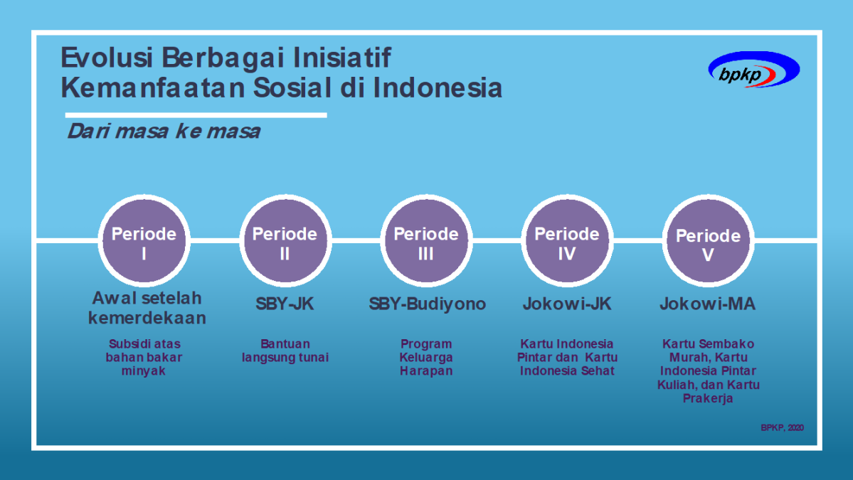 Situs Resmi BPKP-RI