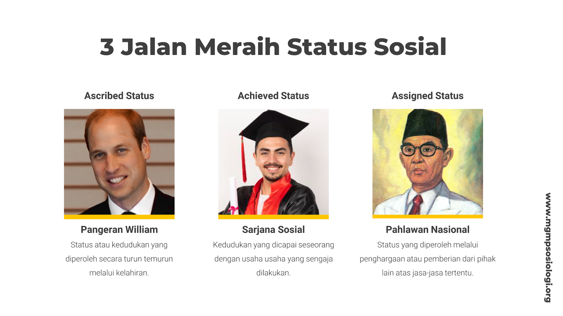 Status, Peran, dan Mobilitas Sosial - MGMP SOSIOLOGI