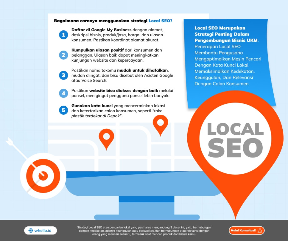 Strategi Lengkap Local SEO untuk Tingkatkan Bisnis