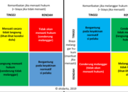 Pentingnya Memahami Sosial Perspektif: Definisi, Teori, Dan Contoh-contohnya