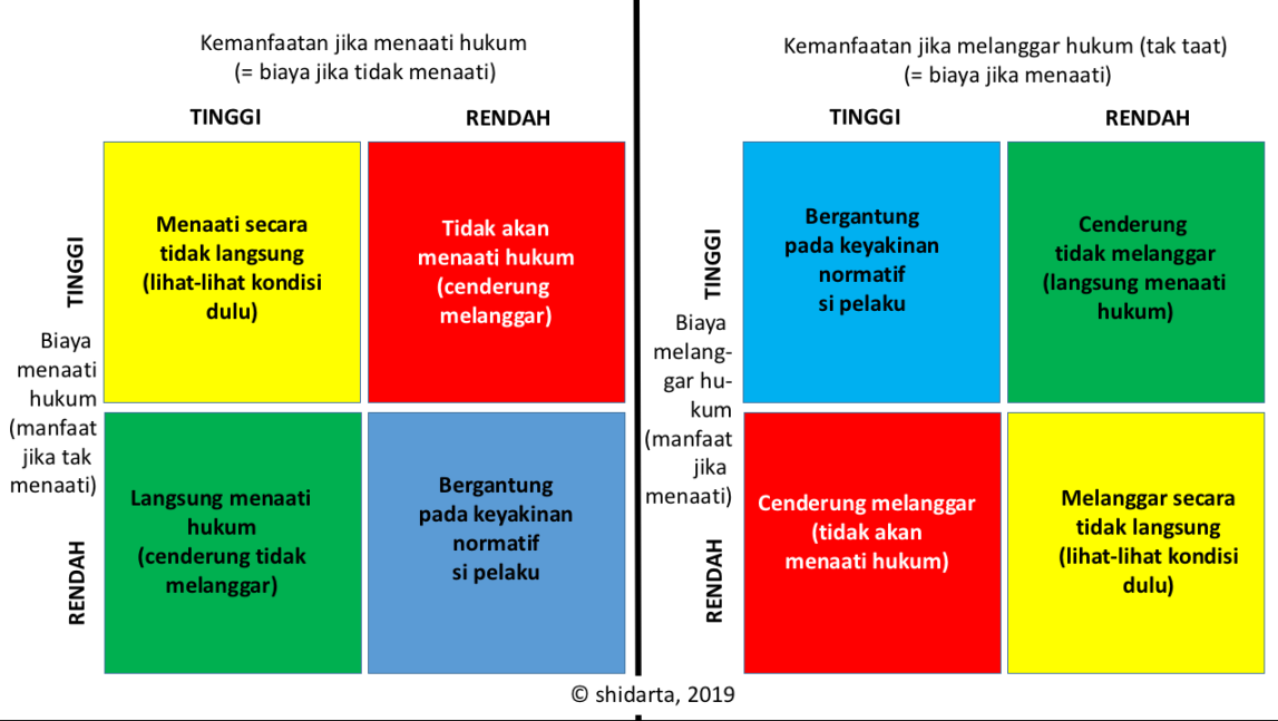 TEORI PERTUKARAN SOSIAL: STRATEGI MINIMAKS