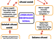 Sosial Fobia: Gejala, Penyebab, Dan Cara Mengatasi Rasa Takut Berlebihan Terhadap Situasi Sosial