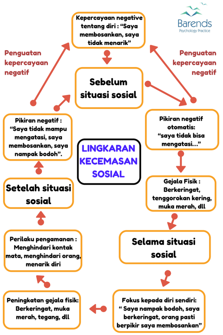 Tes fobia sosial - bebas biaya dan tes singkat dengan hasil langsung.