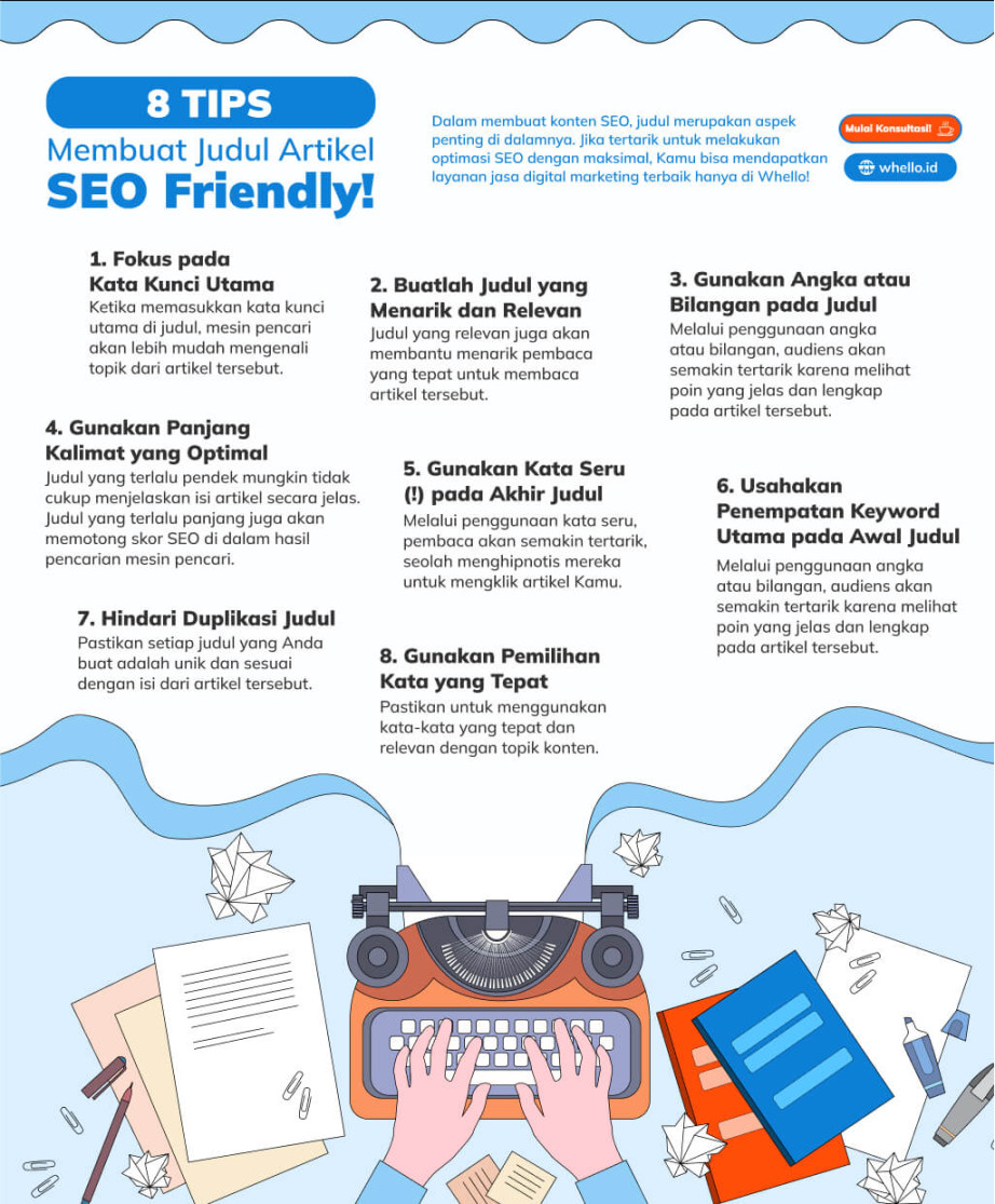 Tips dan Cara Membuat Judul Artikel SEO Friendly!  Whello Indonesia