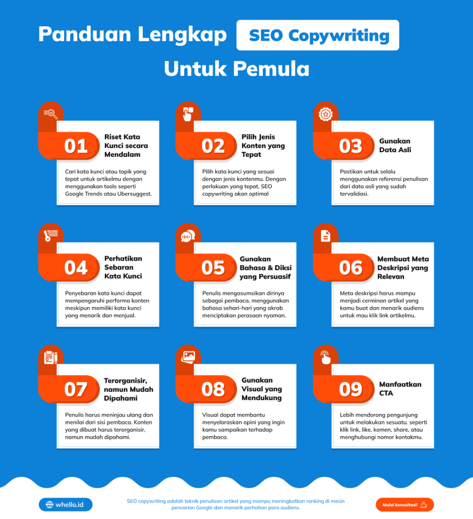 Wajib Baca! Panduan Lengkap SEO Copywriting untuk Pemula