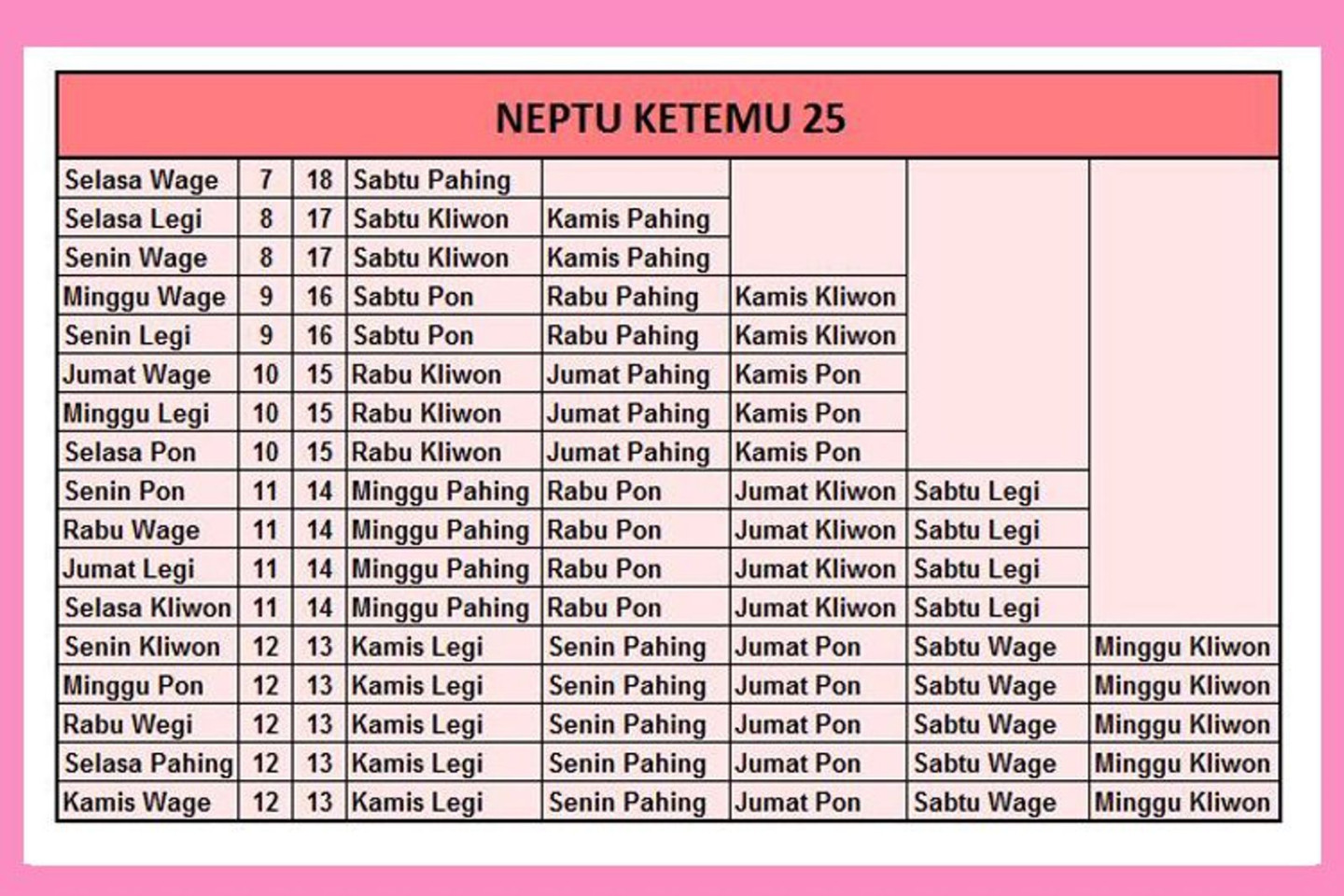 Weton Jodoh Ketemu , Apa Artinya dalam Tanggalan Jawa?