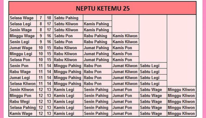 Rahasia Menghitung Primbon Jawa Untuk Menikah: Petunjuk Jodoh Berdasarkan Tanggal Lahir