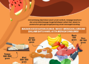 Pola Makan Anti-Penuaan Untuk Kulit Kenyal