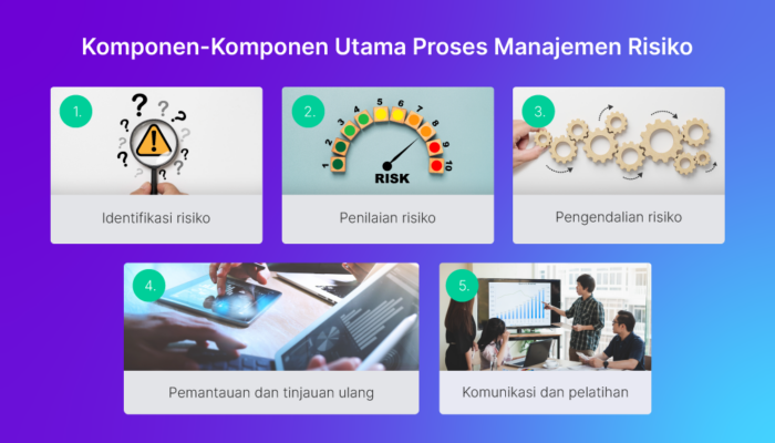 Menghadapi Risiko Keamanan: Langkah Penting Untuk Memastikan Kesuksesan Toko Online Anda