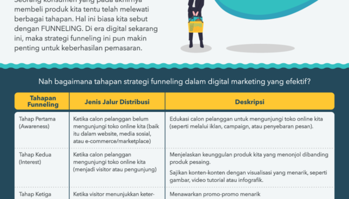 Strategi Pembayaran Yang Efektif: Kunci Kesuksesan Toko Online