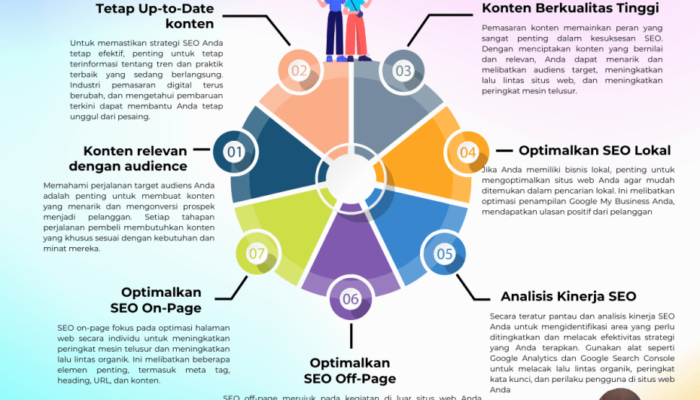 Mengoptimalkan SEO Untuk Meningkatkan Visibilitas: Kunci Sukses Di Dunia Online