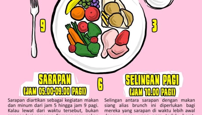 Tips Pola Makan Sehat Di Tempat Kerja