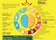 Cara Mengatasi Stres Dengan Efektif