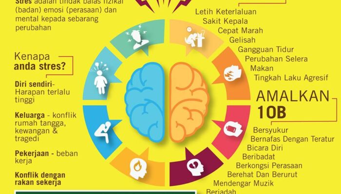 Cara Mengatasi Stres Dengan Efektif