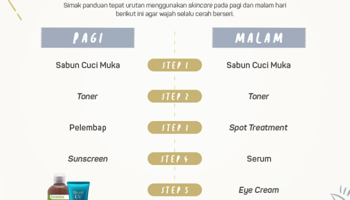 Panduan Memilih Produk Skincare Berdasarkan Usia